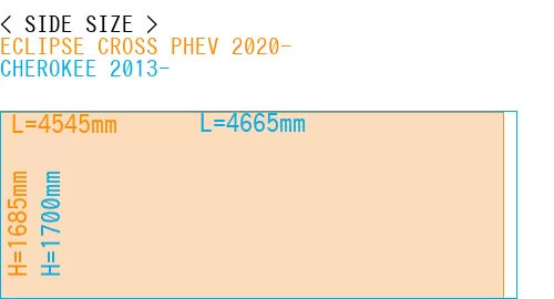#ECLIPSE CROSS PHEV 2020- + CHEROKEE 2013-